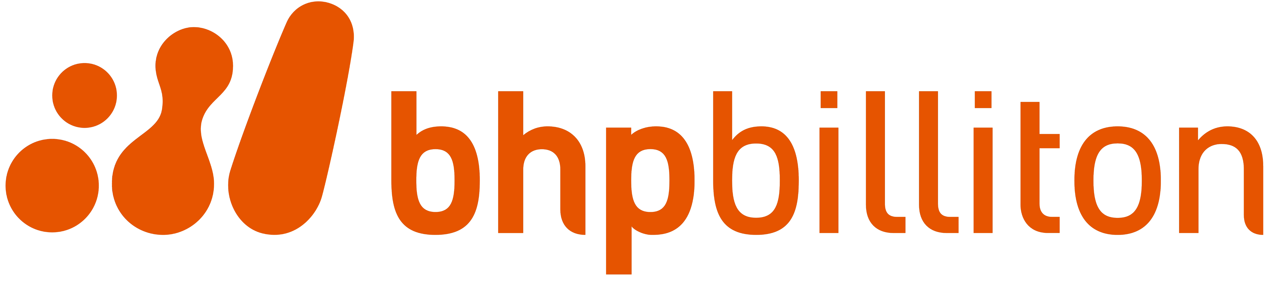 BHP